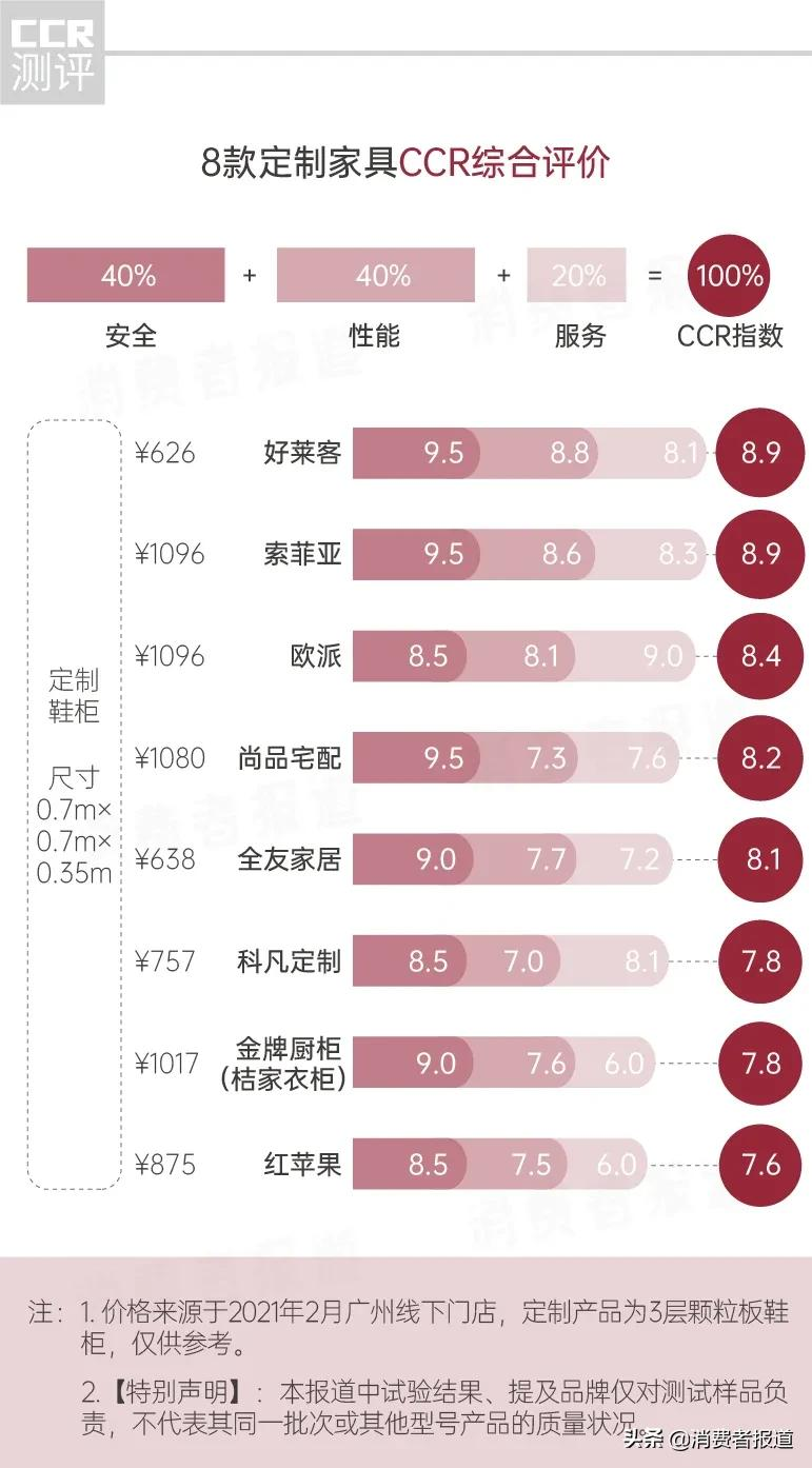 《消费者报道》测评年终大盘点：这些好产品值得推荐