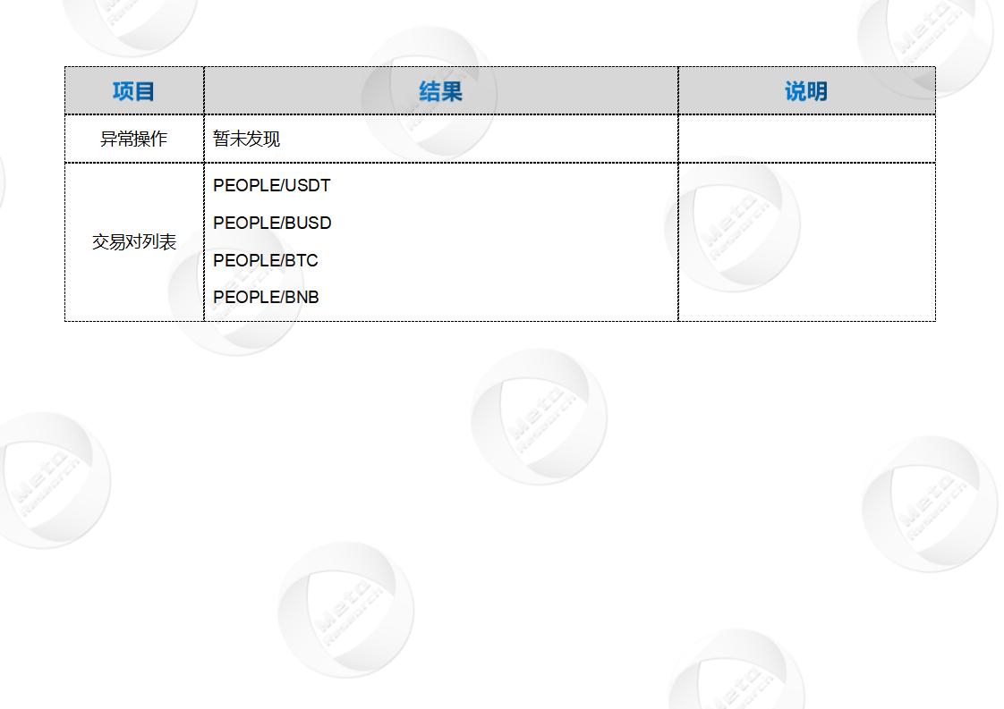 一个字，绝！web3中PEOPLE币创造的惊喜让你信服