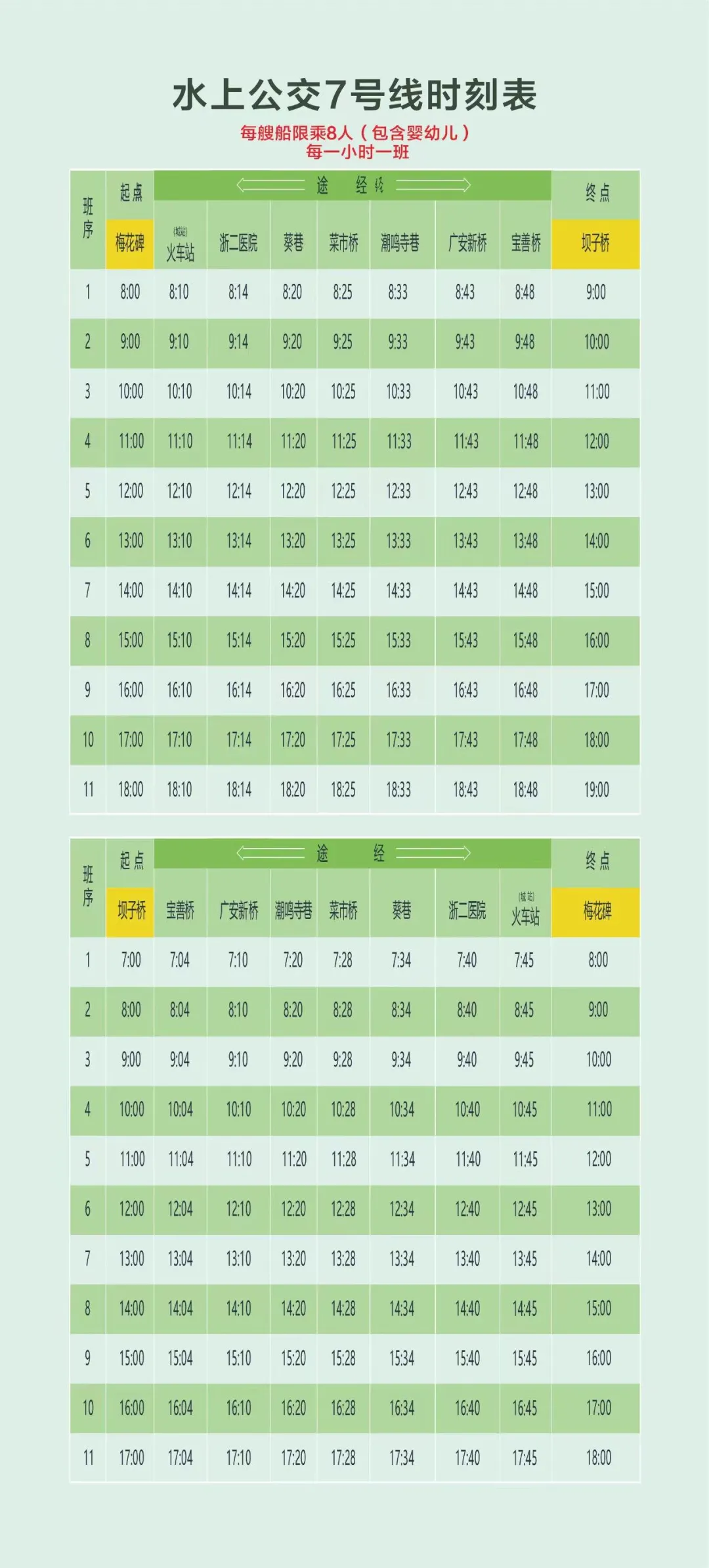 3块钱,带你坐船游遍杭州