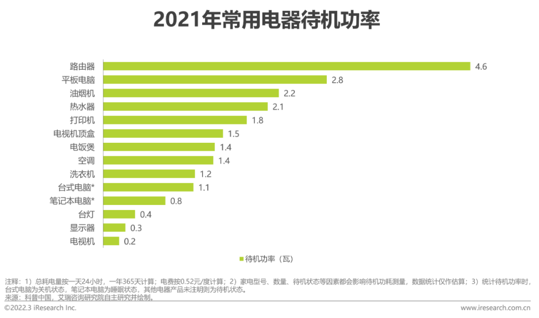 2021年中国全屋智能行业研究白皮书