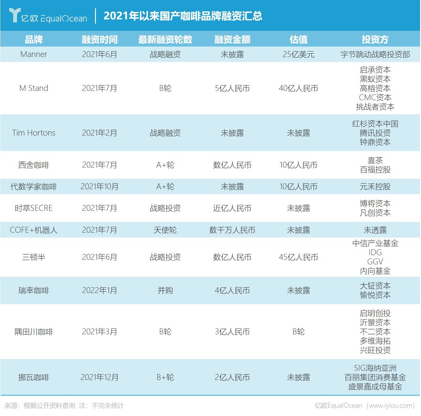 涨价，星巴克的一步险棋