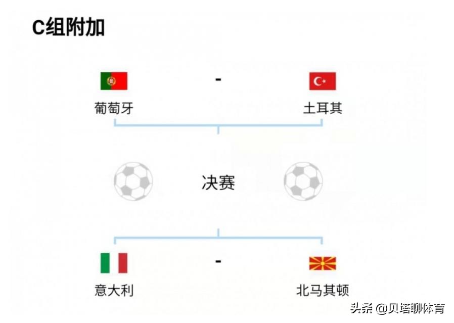 c罗今年为什么不参加世界杯(太讽刺了！C罗又1次引发争议：欧洲杯冠军意大利，无缘世界杯？)