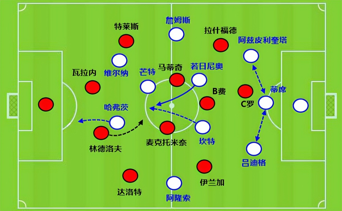 37岁C罗压力大(步履蹒跚的37岁C罗：怎么就能5场8球？这一次要感谢坎特)