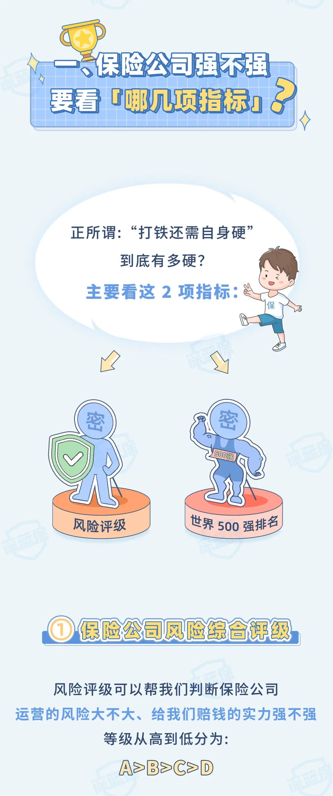最新！2021保險(xiǎn)公司排名揭秘，你購(gòu)買(mǎi)保險(xiǎn)的公司上榜了嗎？