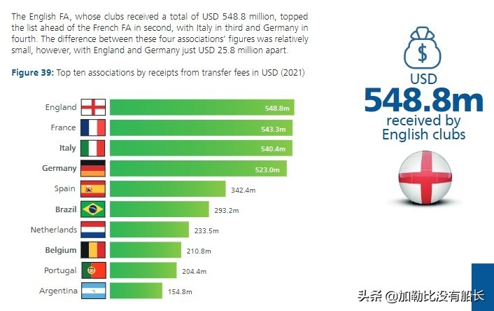 五大联赛和世界杯含金量(欧洲五大联赛含金量最高的冠军你认为是哪一个？)