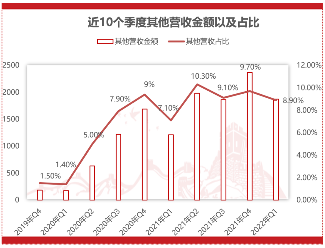 快手海外重拾老铁文化和短剧｜财报解读