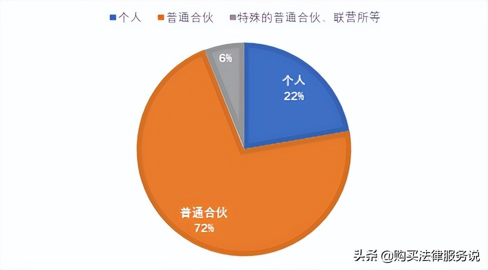 律师人均收入排名4：广州律师人均创收55.1万元（2021）