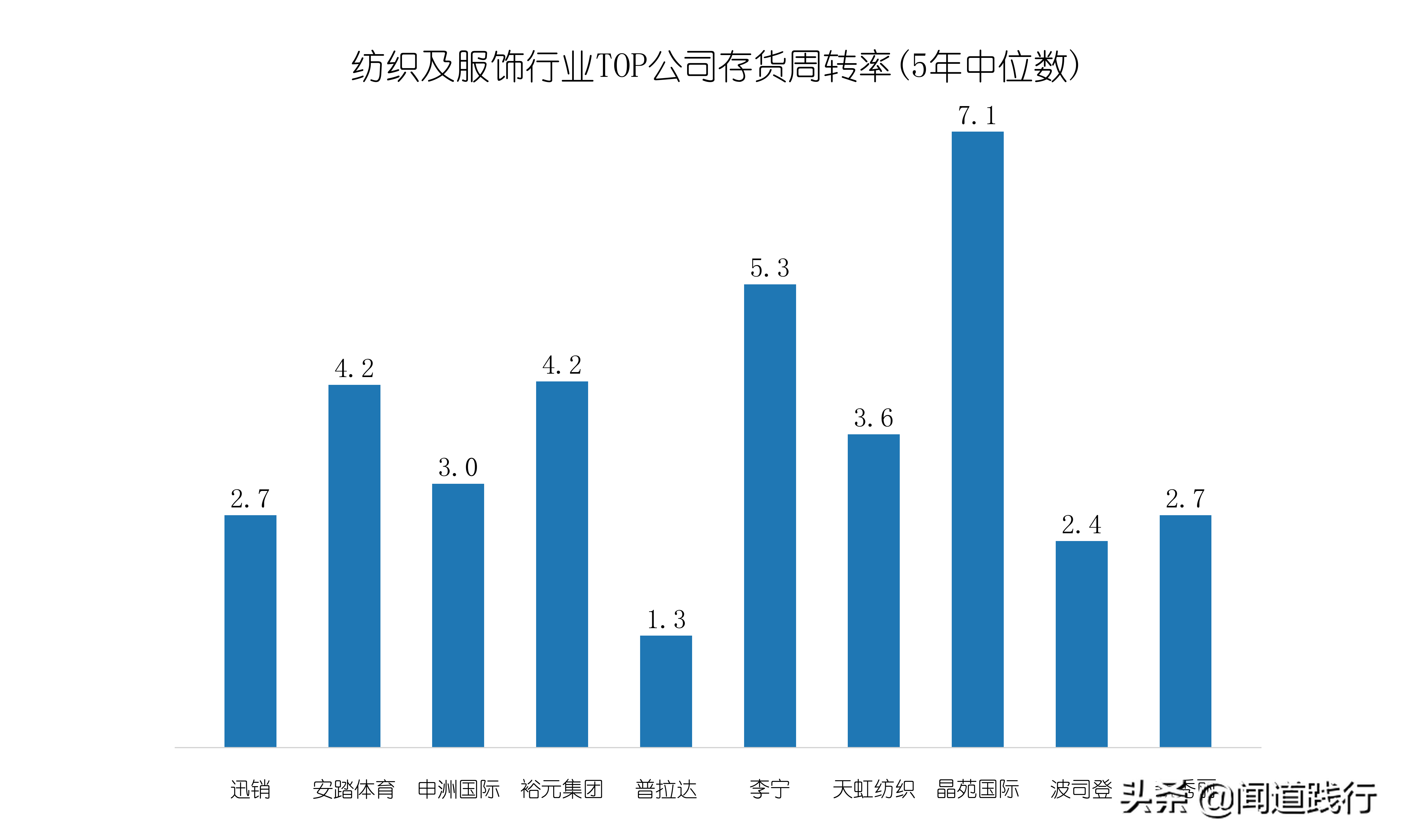 李宁儿童好还是安踏儿童好(安踏体育，估值为啥比腾讯还高？)