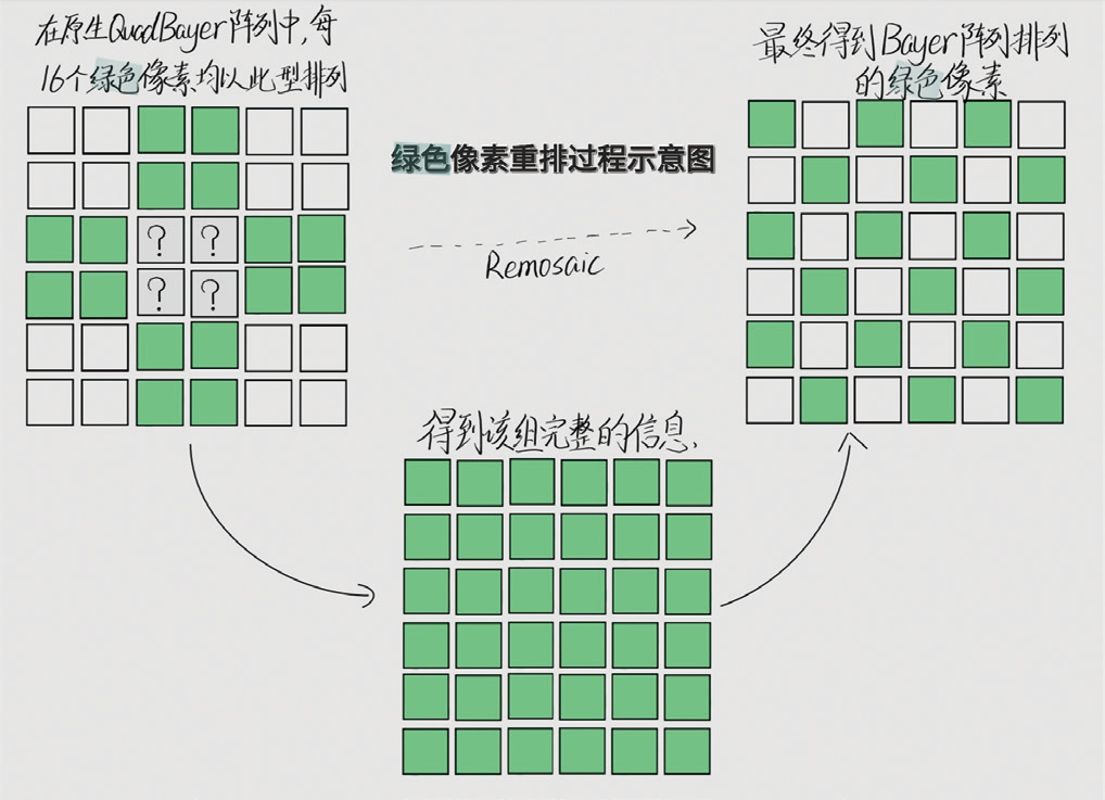 顶级规格——细数旗舰机型的主摄传感器