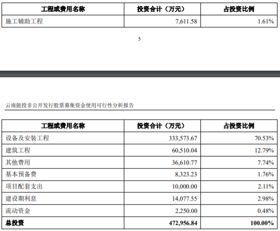 云南红河州永宁风电场项目可行性研究报告