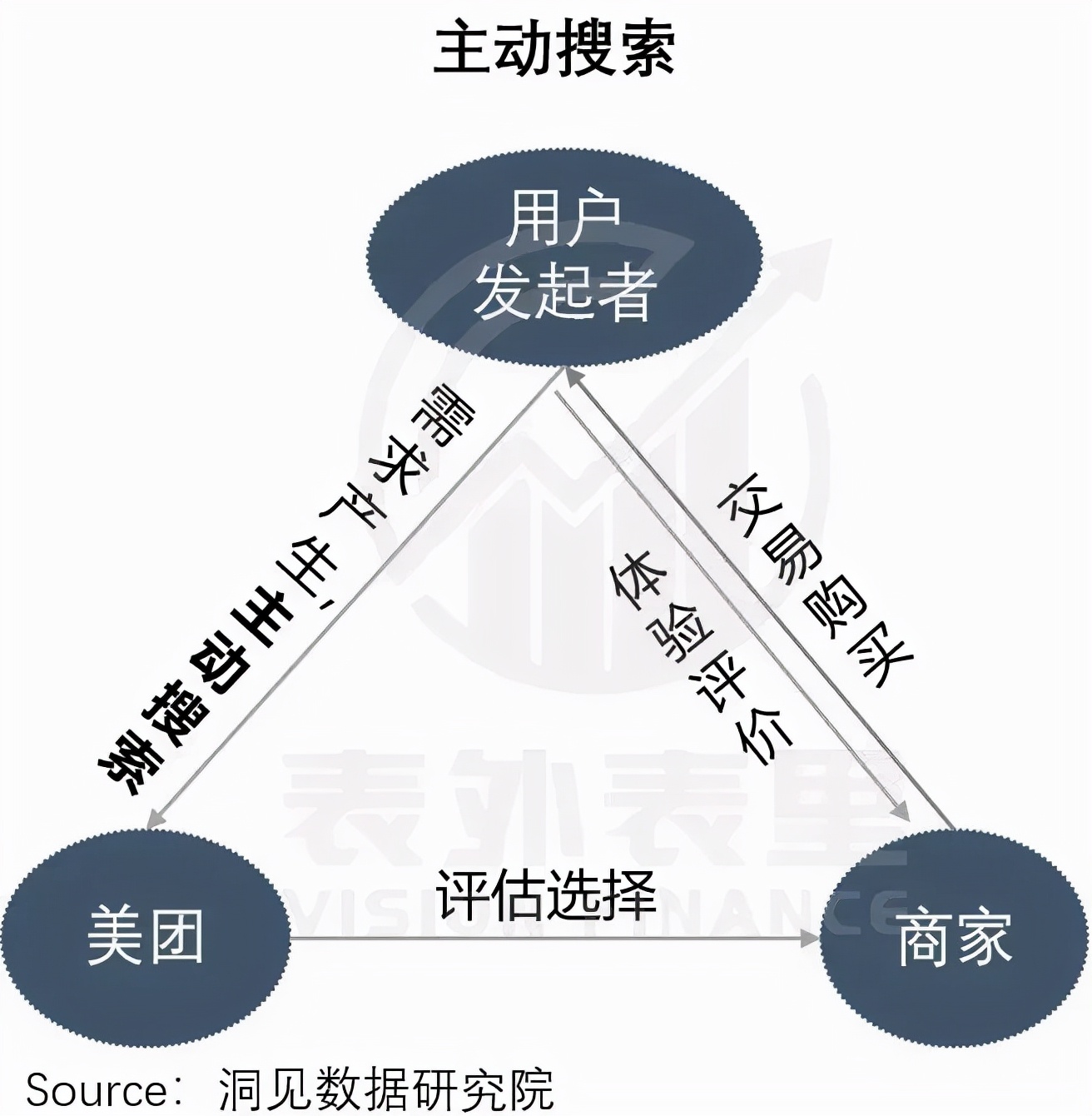 快美互联背后：理想的花路，现实的磨合