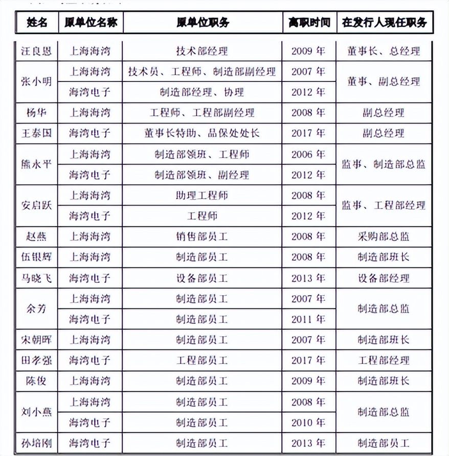 安芯电子客户供应商质量堪忧，预期营利双降，存在专利纠纷