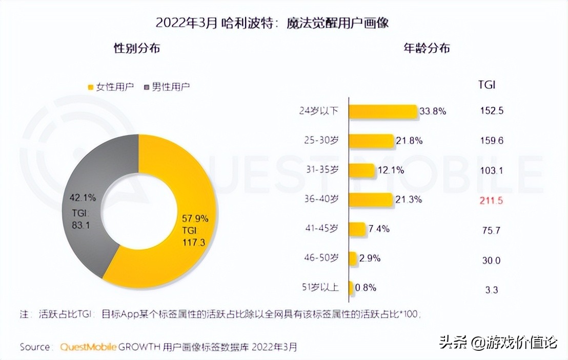 电竞壮年(手游渐入壮年时代？)