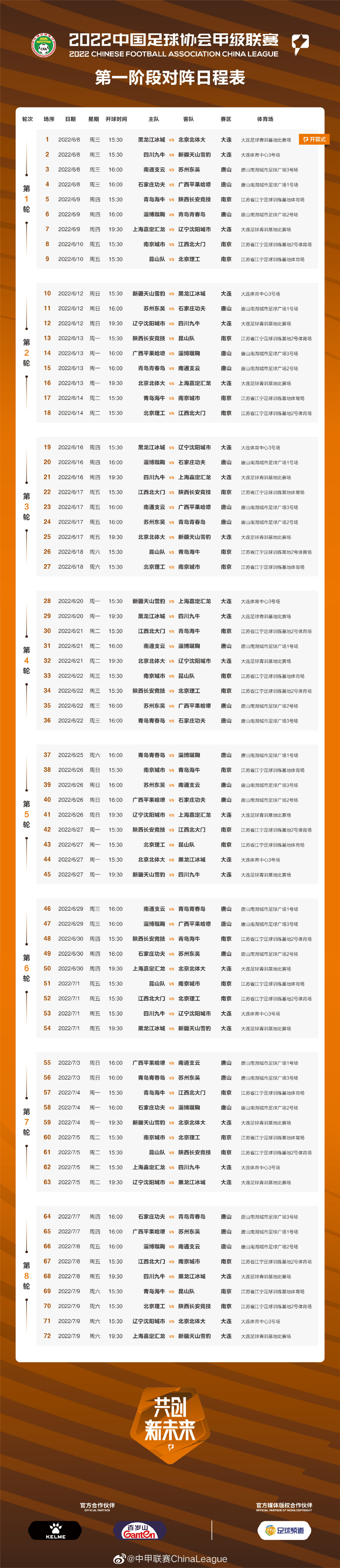 中甲和中超有什么区别(中甲艰难启动，多队招商困难甚至凑不齐进赛区比赛费用)