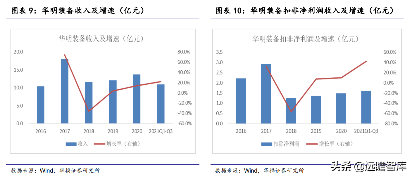变压器分接开关隐形冠军，华明装备：打破垄断，国产替代前景广阔