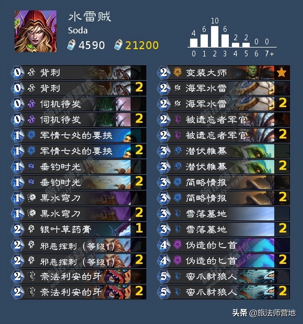 炉石传说 | 英雄乱斗12胜卡组整理