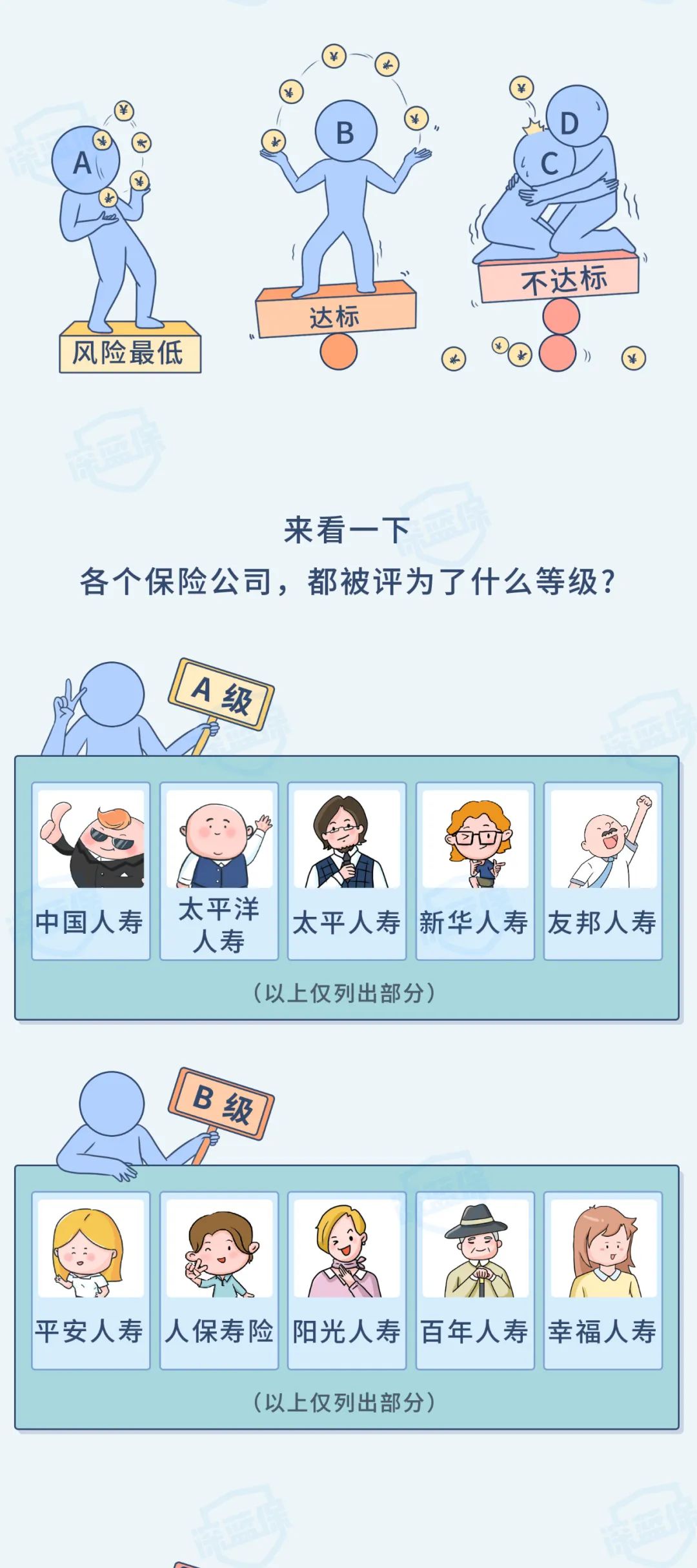 最新！2021保險(xiǎn)公司排名揭秘，你購(gòu)買(mǎi)保險(xiǎn)的公司上榜了嗎？