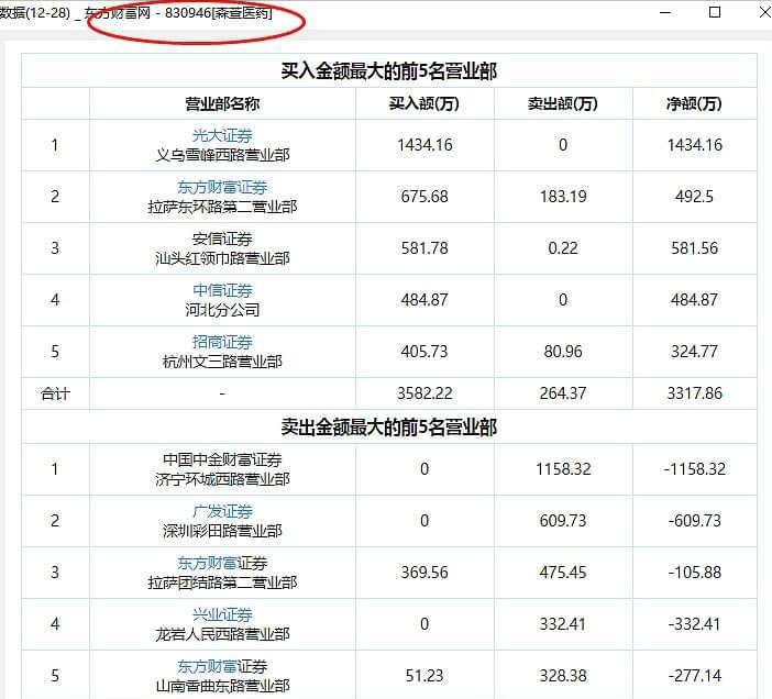 輝瑞新冠特效藥（Paxlovid），原料藥供應(yīng)商大全及深度分析