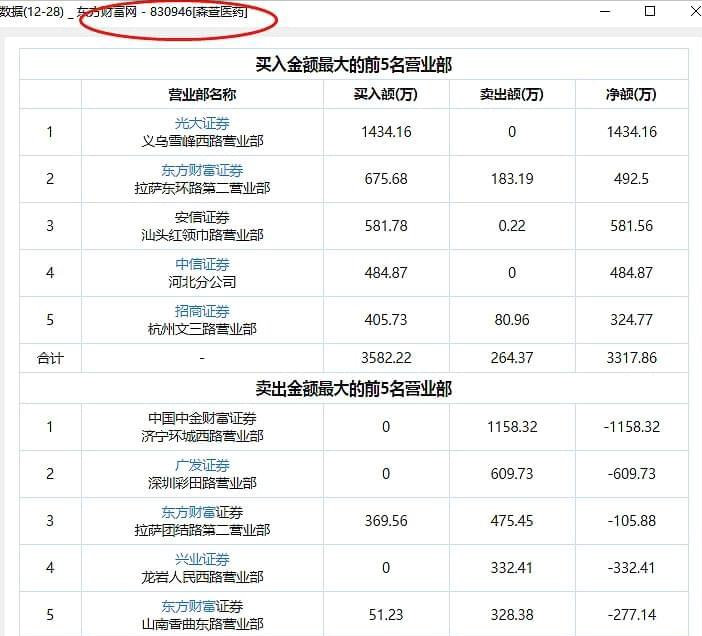 輝瑞新冠特效藥（Paxlovid），原料藥供應(yīng)商大全及深度分析