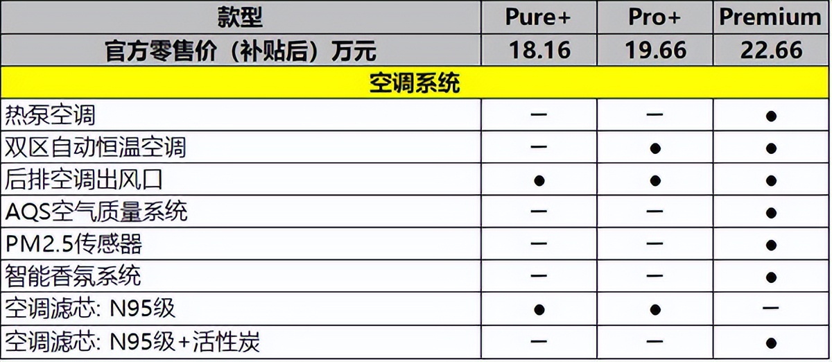 18.16万元起，smart精灵#1的哪一款更值得买