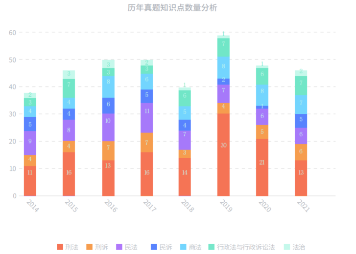 哪一年法考最难？分析解读历年真题数据，告诉你答案