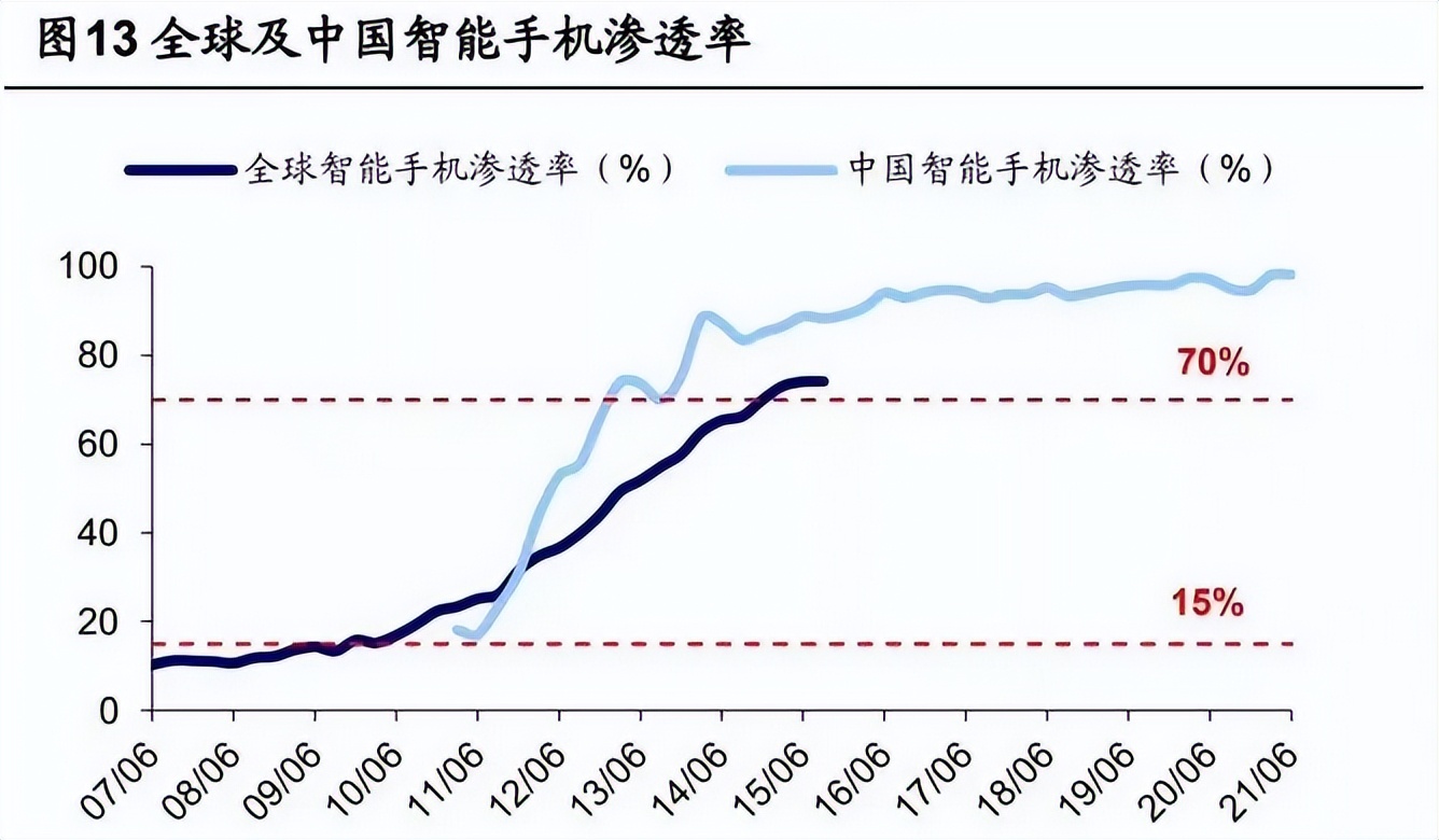 外资40亿甩卖电池一哥，新能源见顶了？