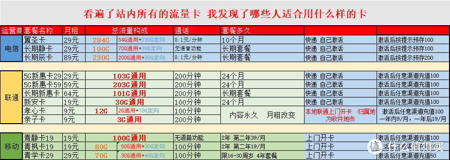 怎样控制孩子副卡流量联通（联通主卡怎样控制副卡流量）-第1张图片-华展网