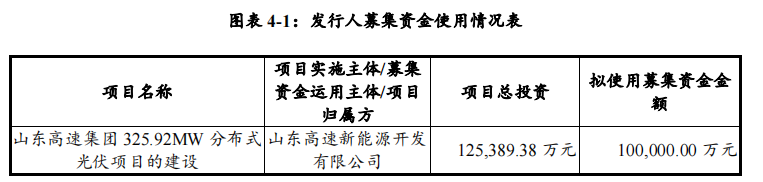 山东高速集团募资10亿元筹建光伏项目 高负债率或成潜在风险