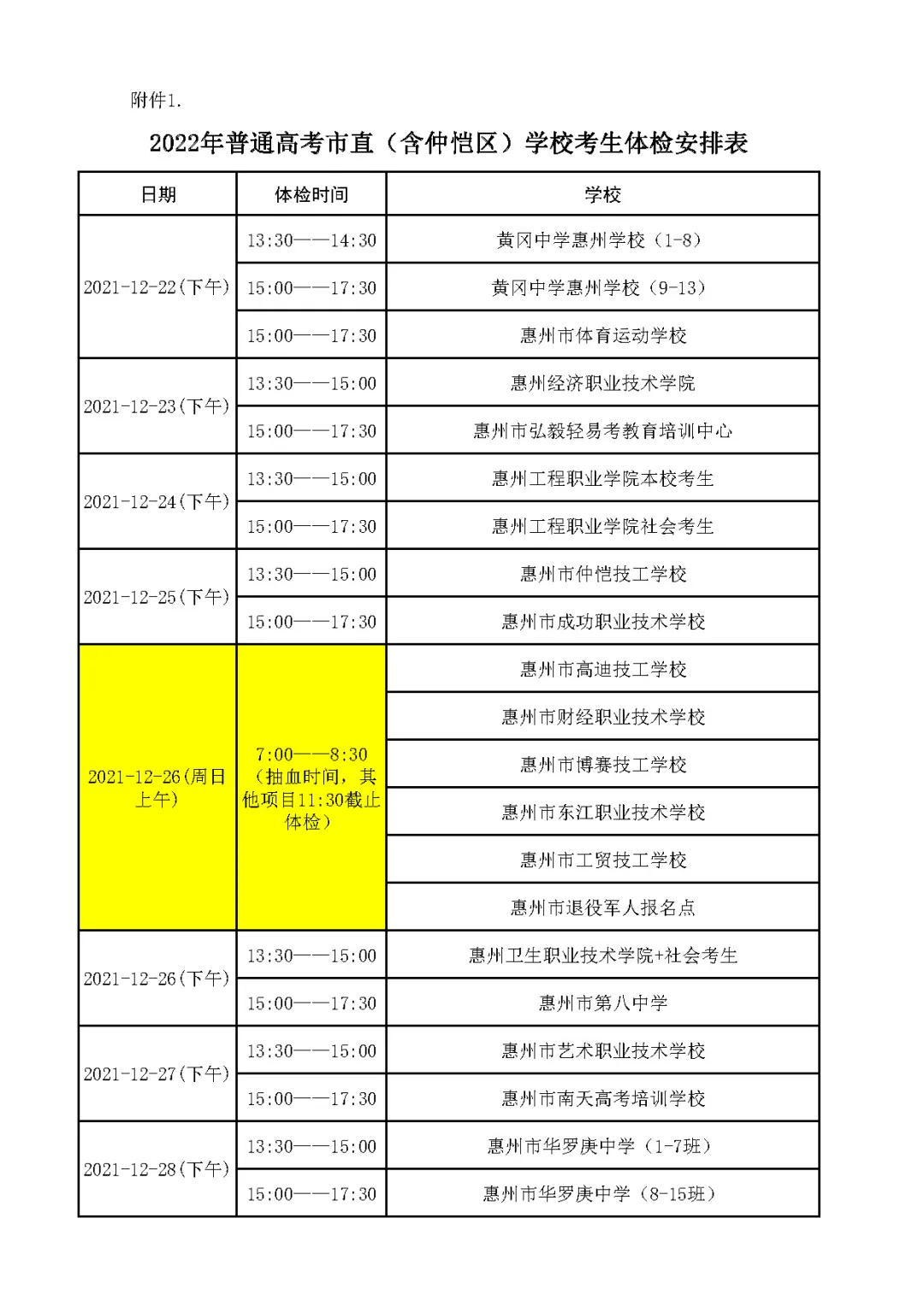高考体检即将结束!大学专业身体限制条件曝光!智齿都有影响?