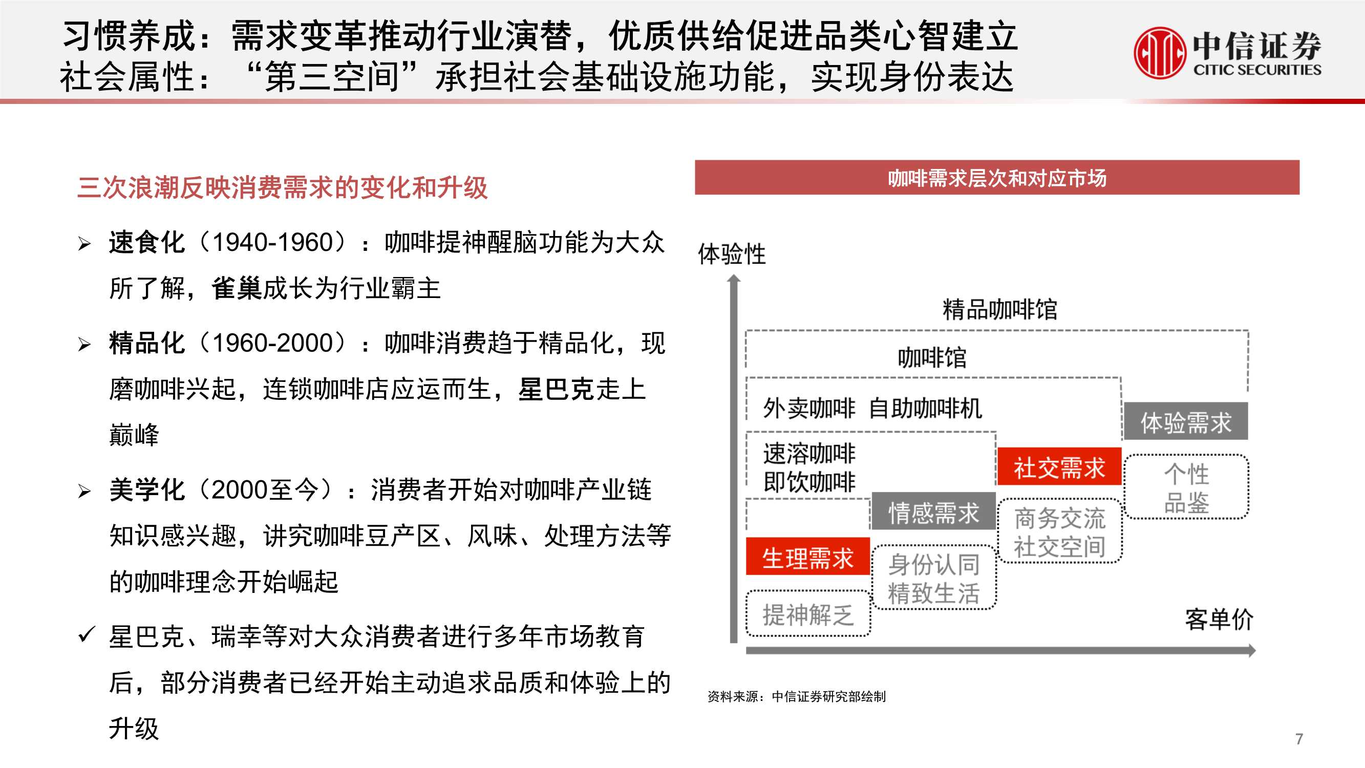 中国现磨咖啡连锁行业专题：拓圈红利期，群星闪耀时