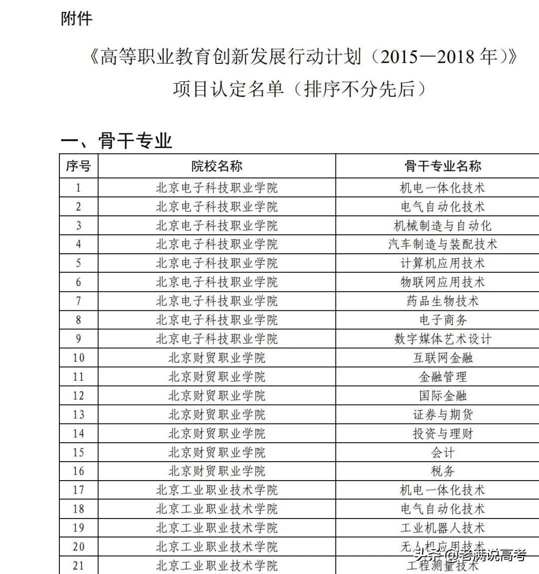 专科不知如何选大学？这些名单一定要收藏