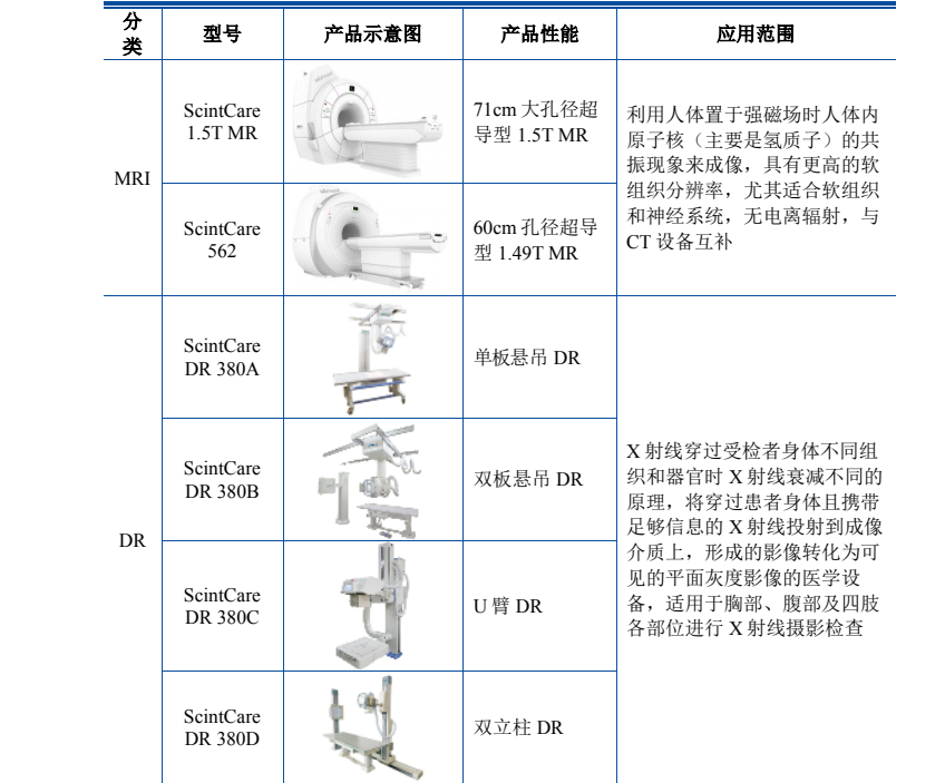 国产ct品牌十大排名-第8张图片-昕阳网