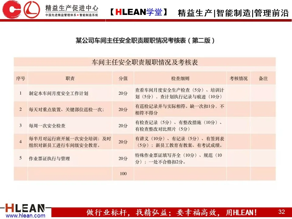 「精益学堂」精益安全理念与方法