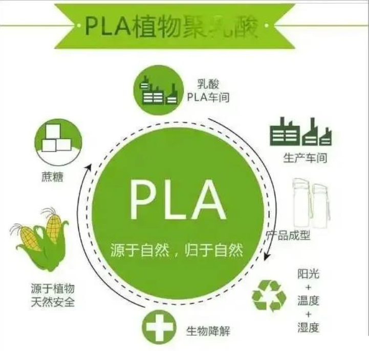 为什么可降解塑料袋都选择PLA和PBAT作原材料？