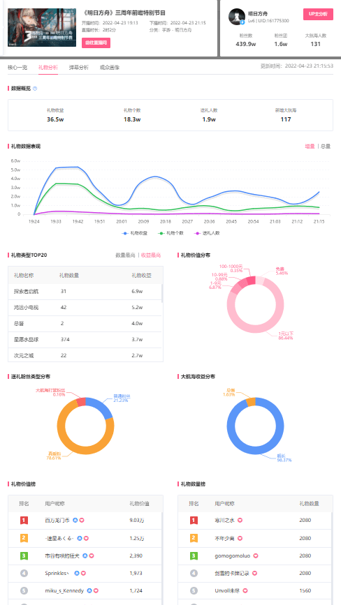 Bb站怎么看人直播数据