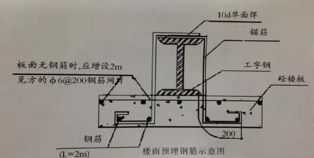 4.15外架、模板安全怎么办？