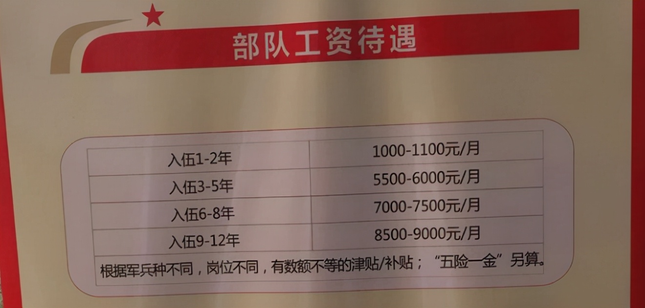 大学生可带编参军？退伍后有望直接进事业单位，部分地区已实行