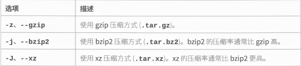 Linux进阶教程丨第11章：归档和传输文件