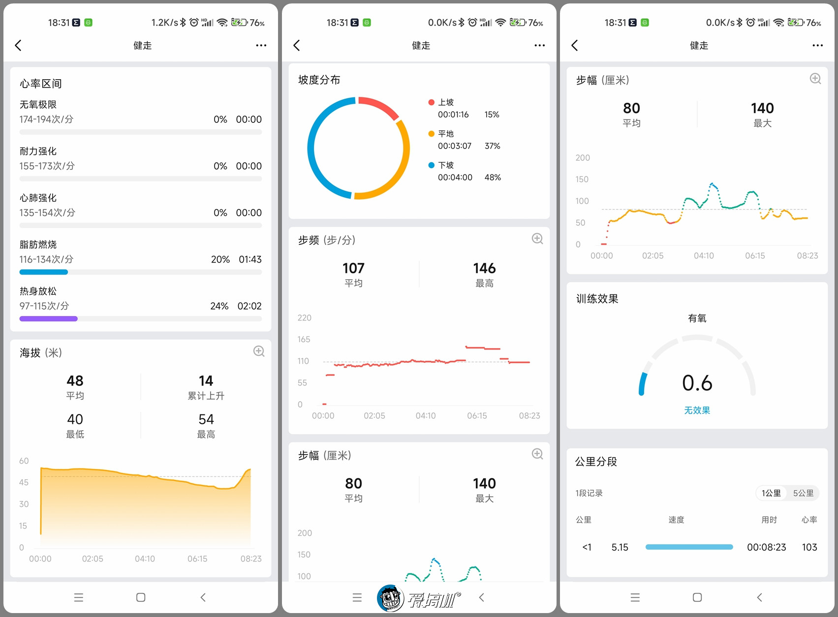 更强更精致，Amazfit跃我T-Rex 2户外智能手表体验