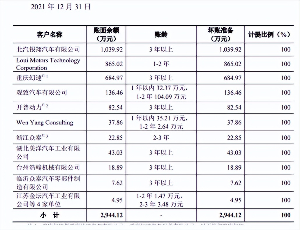 恒勃股份应收账款和存货双高，现金流转负，坏账计提近三千万