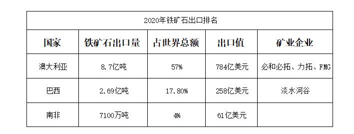 巴西vs澳大利亚(澳大利亚和巴西的资源PK，谁更有优势？)