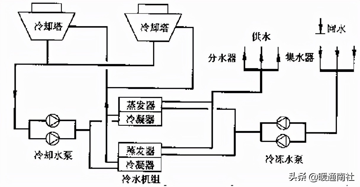 空调水系统的设计