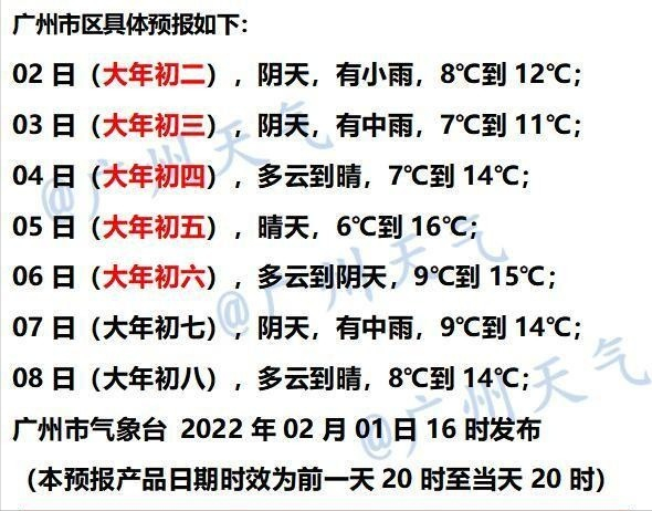 广东阴雨天进入倒计时 未来几日最低气温仍是个位数