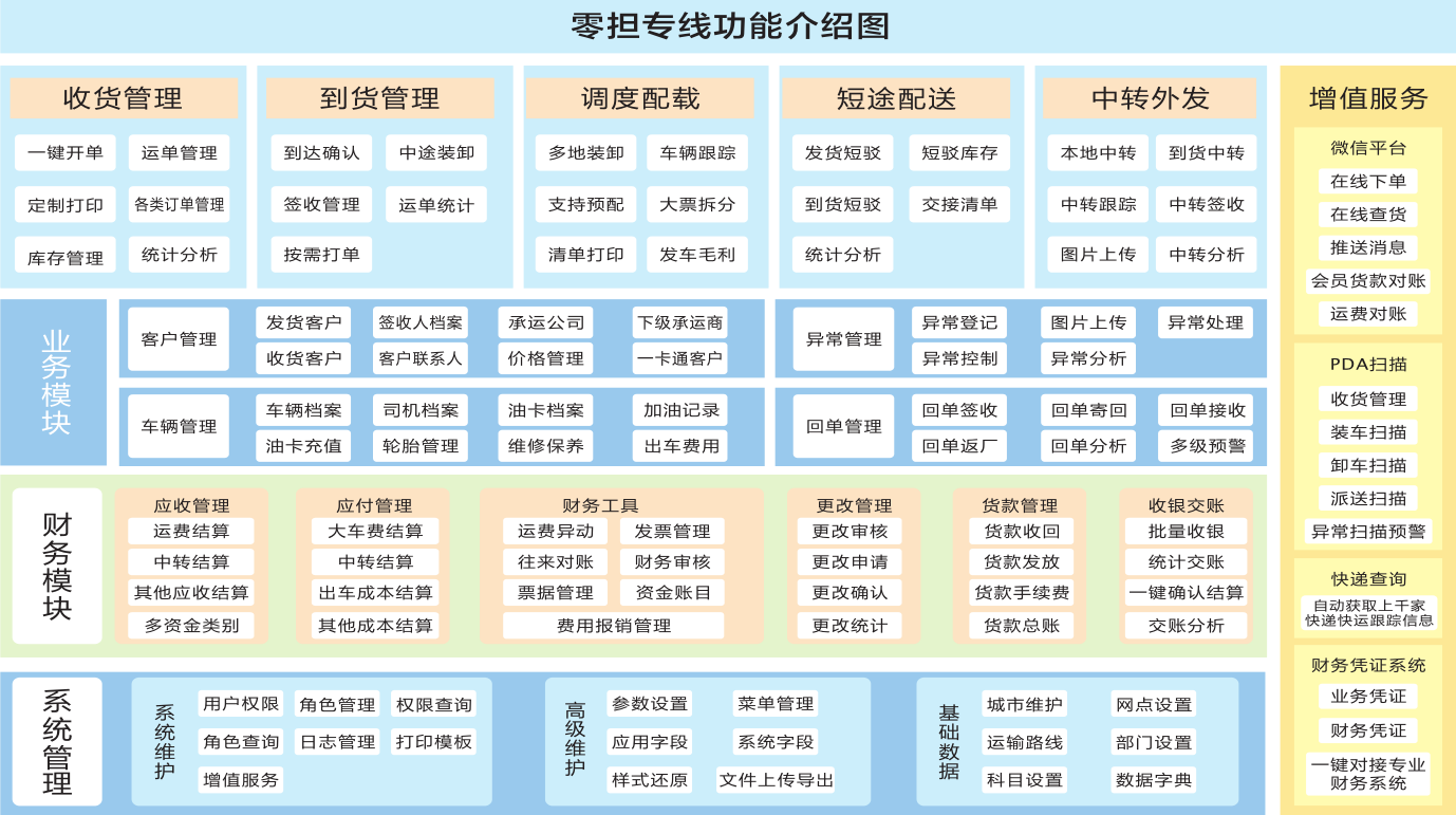 物流专线运输--中小物流公司刚需软件