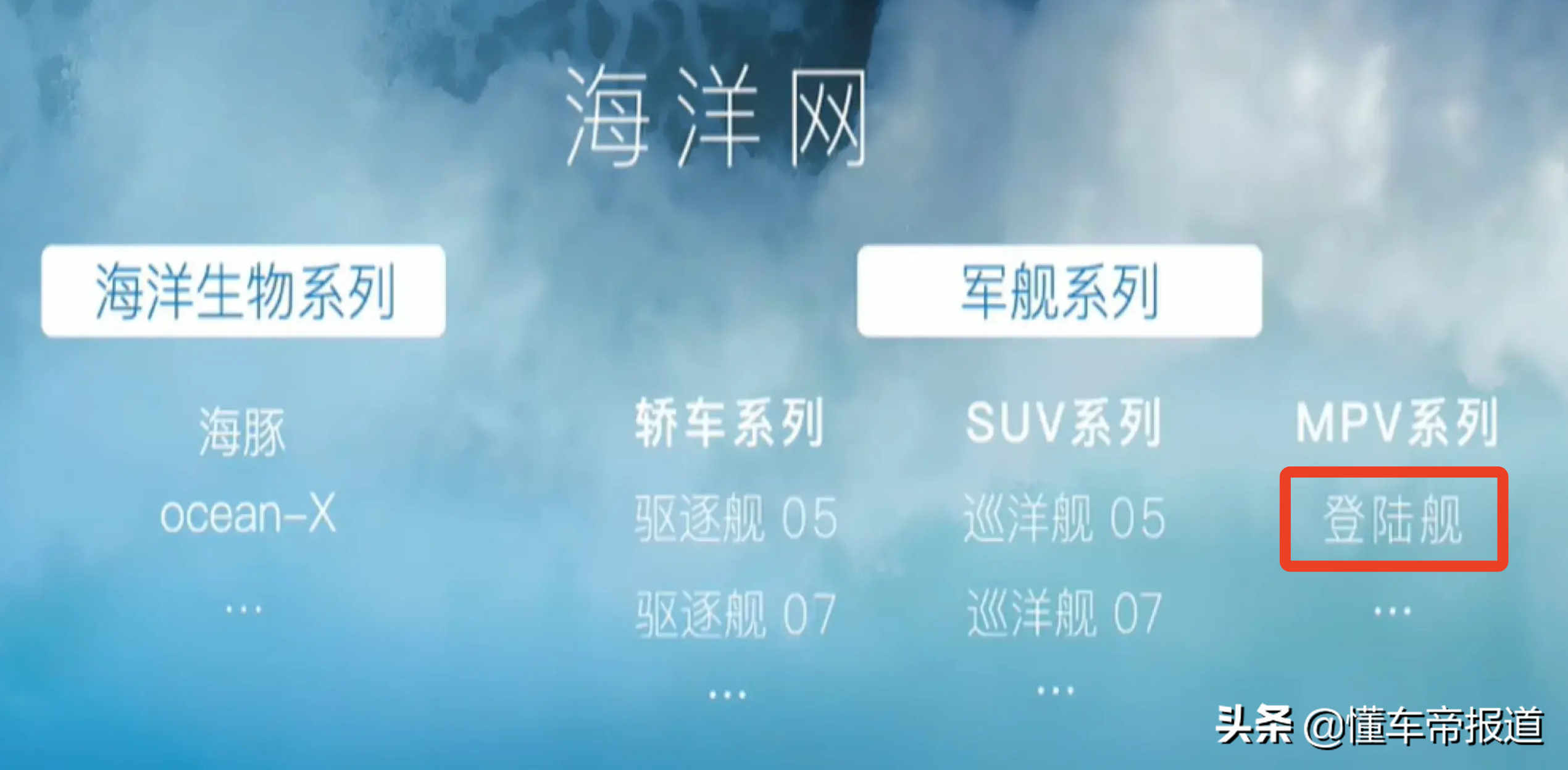新车 | 红旗、WEY、比亚迪领衔，20万起售，盘点6款自主品牌MPV
