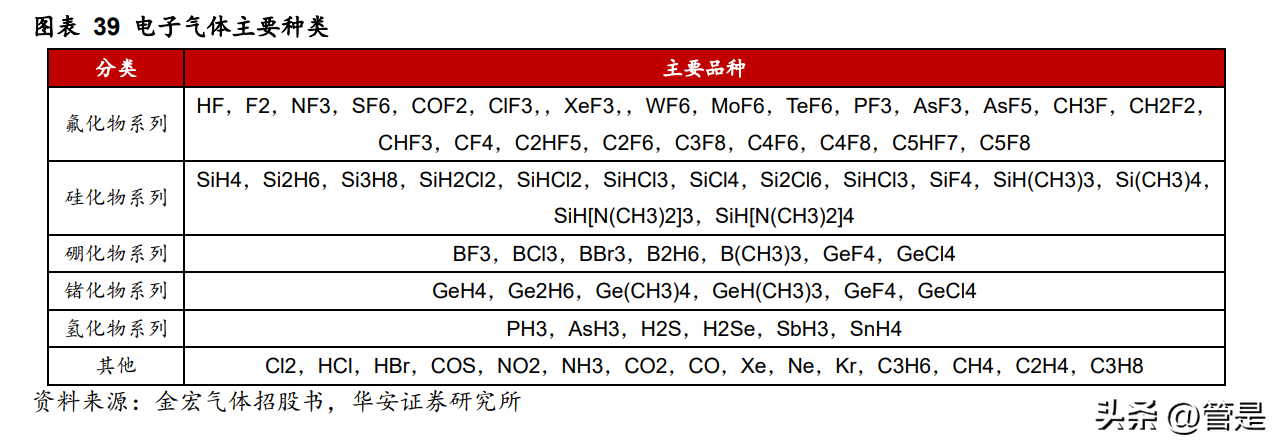 昊华科技研究报告：科研院所底蕴深厚，高端布局盈利加速