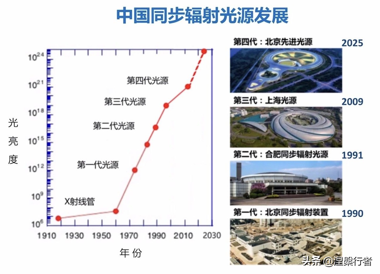 还要建造大型对撞机吗？这种激光技术更具前景，研发费用更低