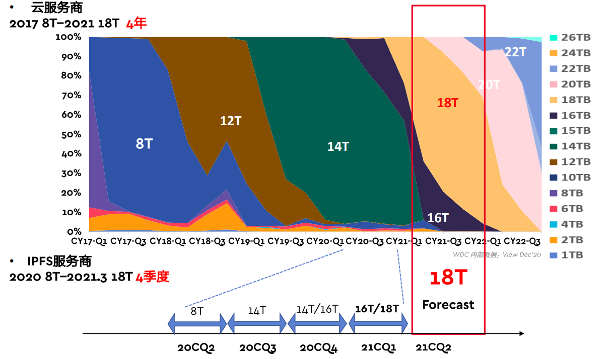 拿什么应对数据“存储热”的来袭？