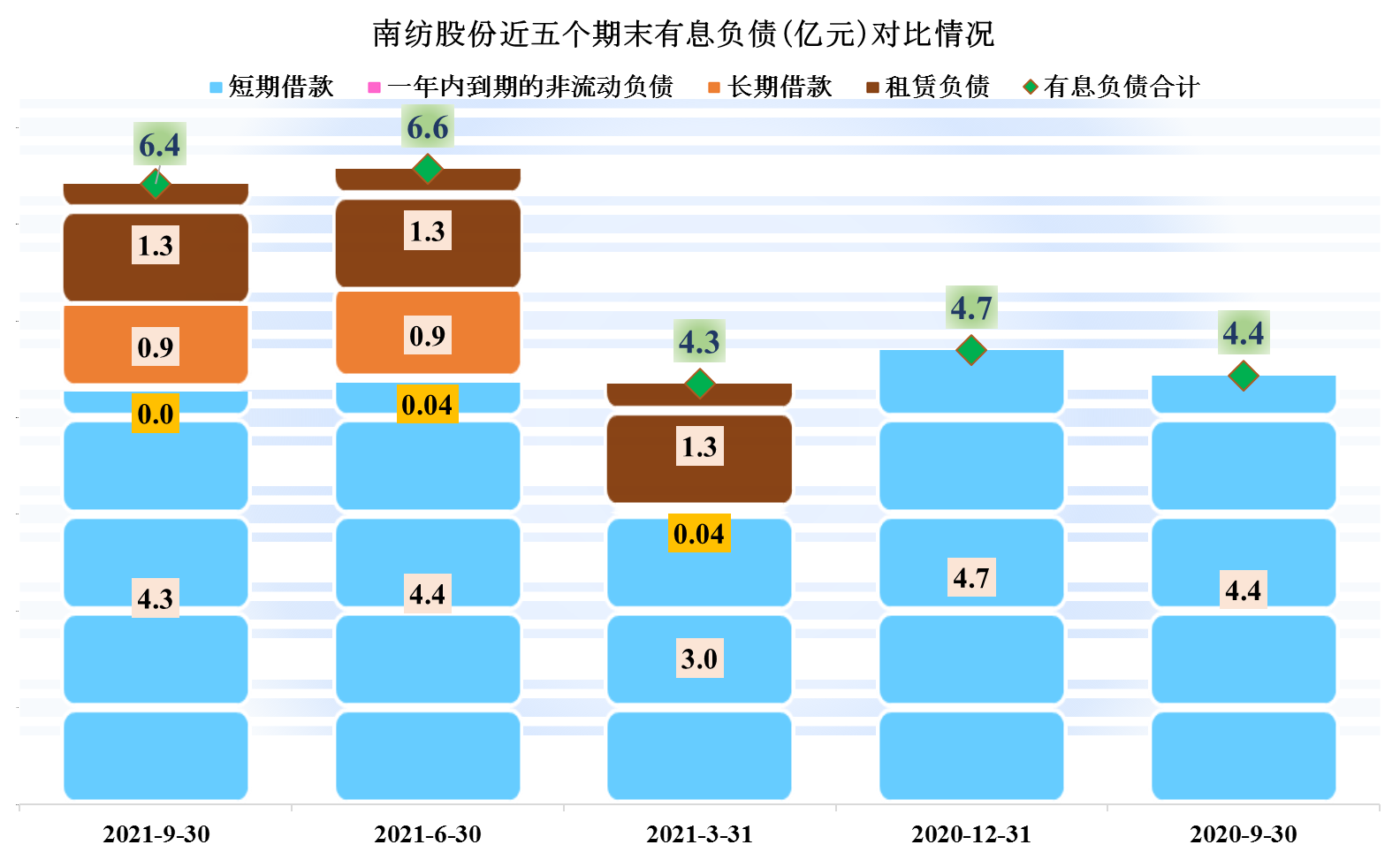 纺织品的时代已经过去了，南纺股份还在坚持