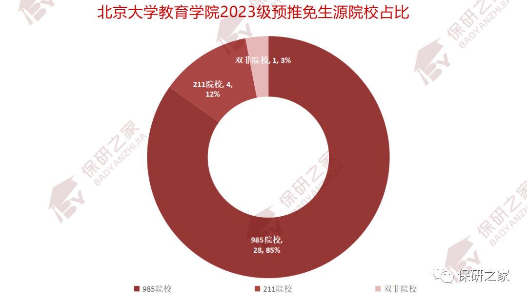 生源好但競爭加劇?北京大學現代農學院和教育學院